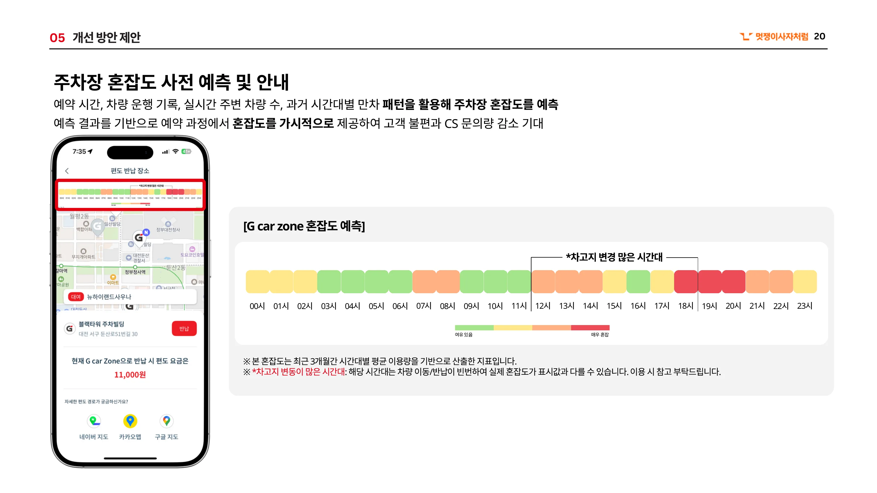 반납 장소 혼잡도 사전 안내 제안 — 시간대별 혼잡도 예측으로 반납 실패와 CS 문의를 줄이는 흐름